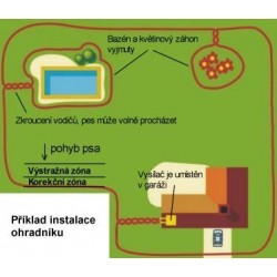 Elektryczny pastuch dla psów Canifugue MIX